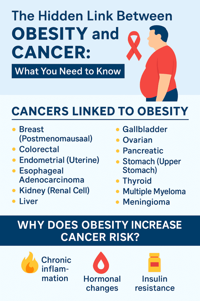 cancer