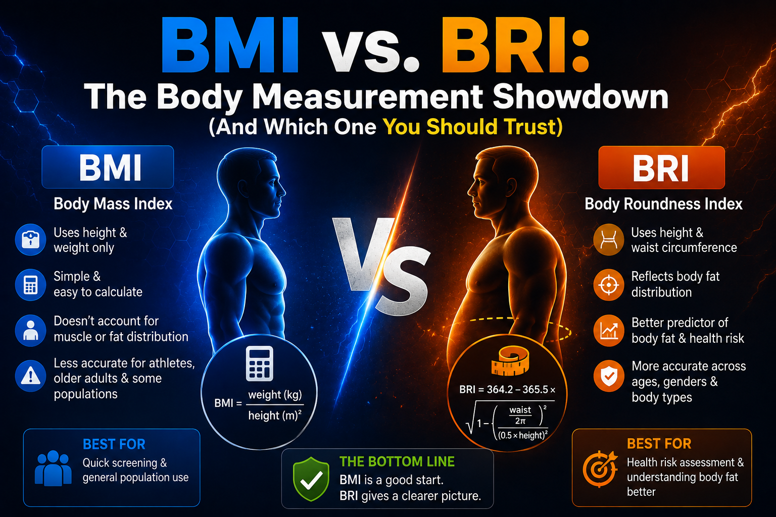 BMI vs. BRI: The Body Measurement Showdown (And Which One You Should Trust)