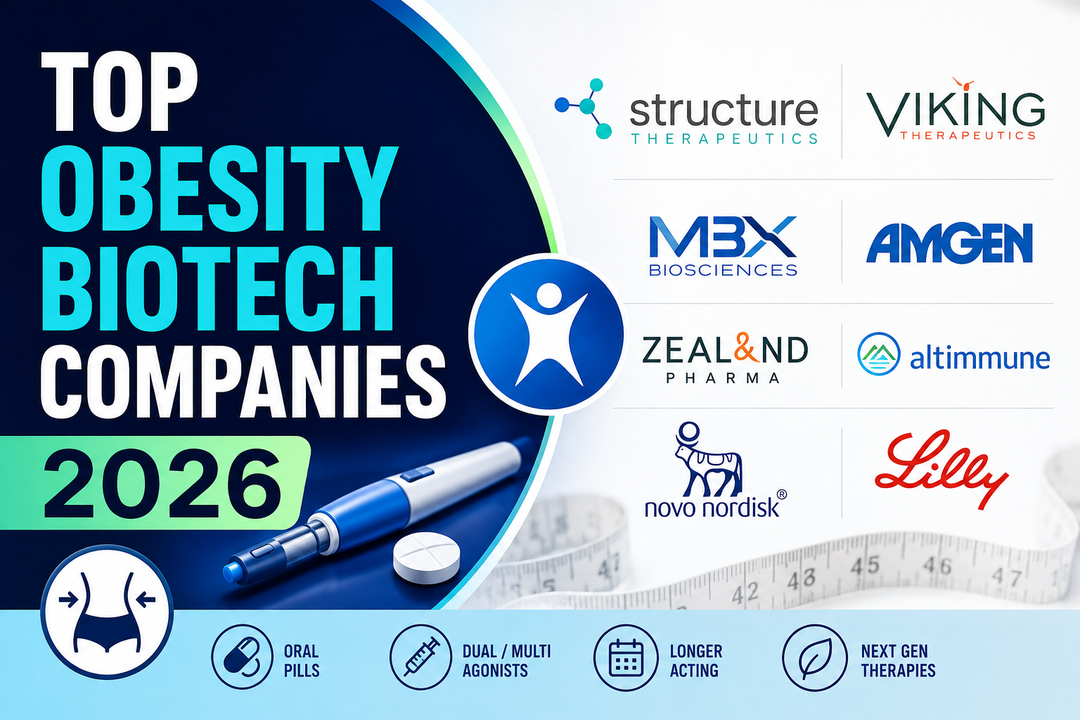 Top Obesity Biotech Companies in 2026: Beyond Novo Nordisk and Eli Lilly