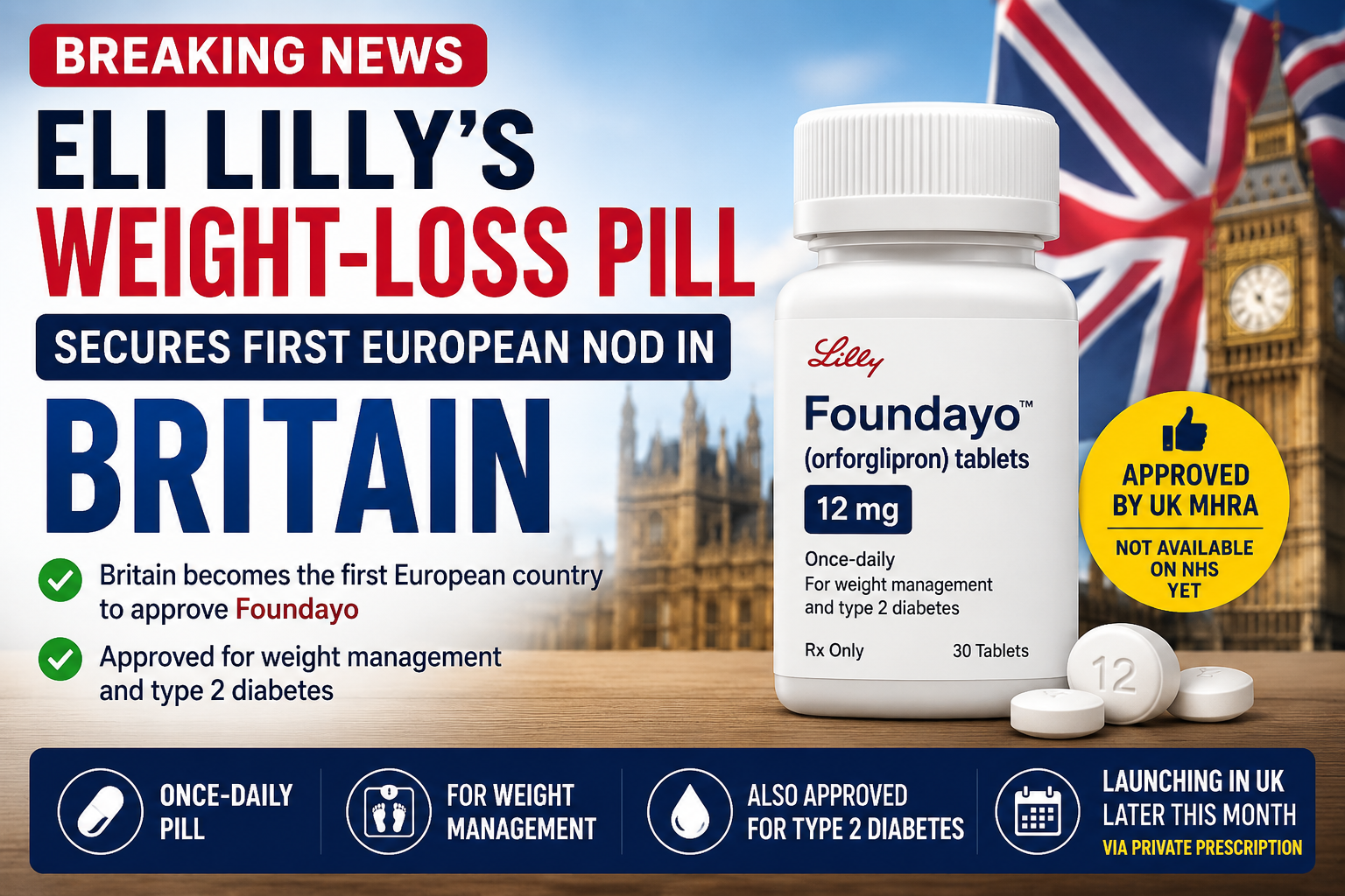 Eli Lilly’s Weight-Loss Pill Foundayo Secures First European Approval in Britain
